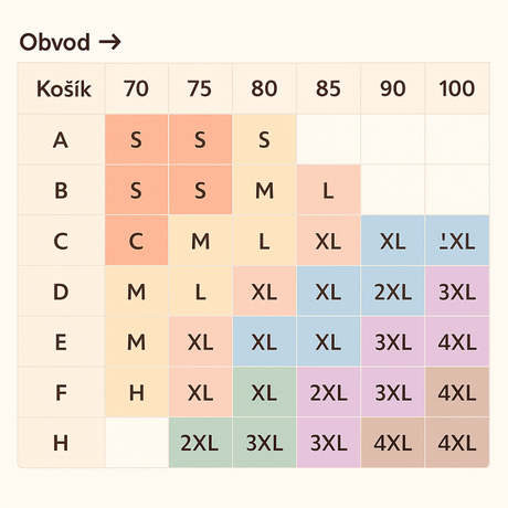 Veľkostná Tabuľka